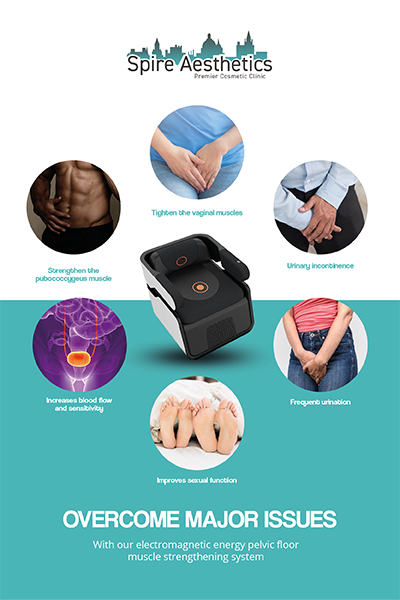 Image showing the benefits of Pelvic Floor Chair Therapy Robroyston