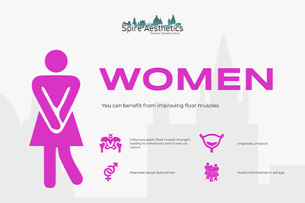 Benefits of EMS Female Urinary Incontinence Device Robroyston