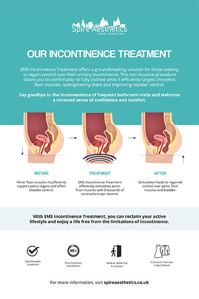 image to show how EMS treatment works for female urinary incontinence Robroyston
