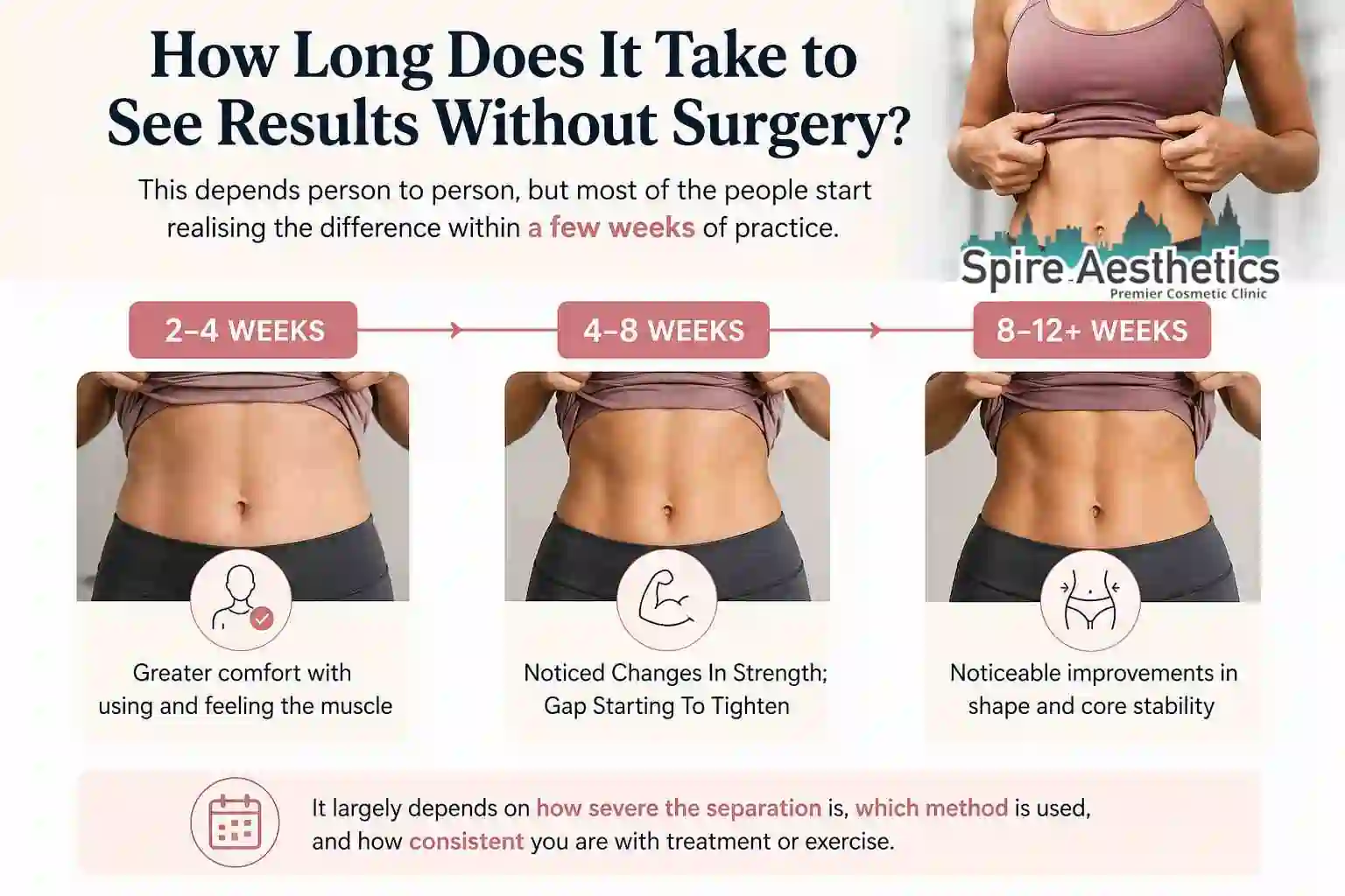 How Long Does It Take to See Results Without Surgery Robroyston?